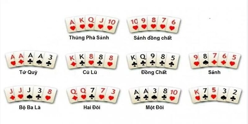 Các tập hợp bài cơ bản khi chơi game